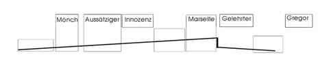 Form der Oper DER KINDERKREUZZUG von Stefan Hakenberg